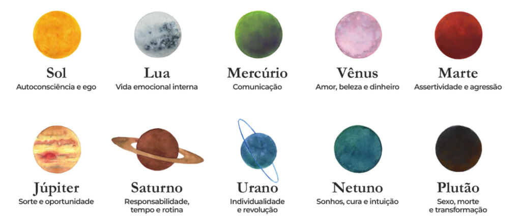 Astrologia Os Planetas E Seus Significados Filosofia Do Bem 2181